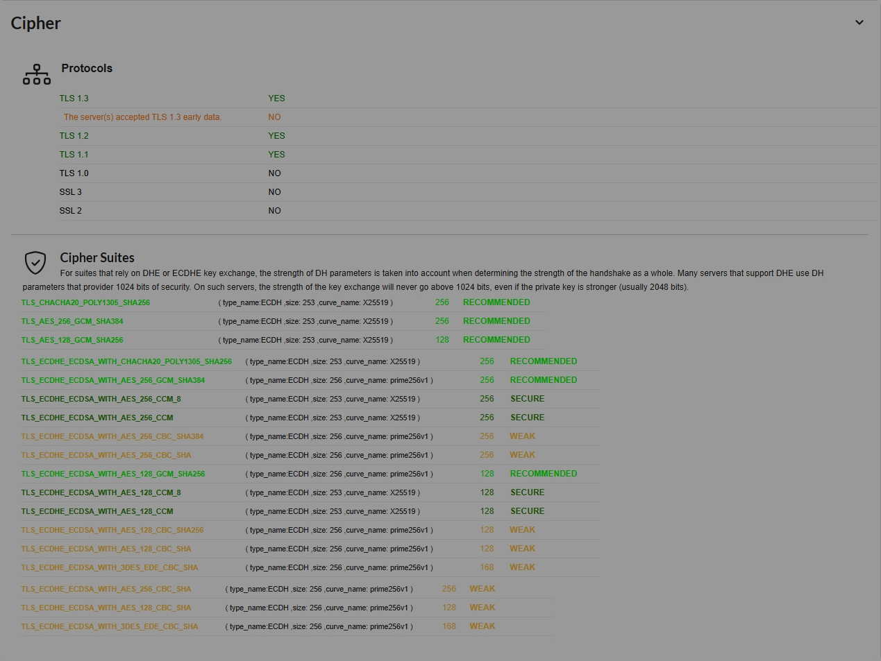 配置为“EECDH+CHACHA20:EECDH+CHACHA20-draft:EECDH+AES128:RSA+AES128:EECDH+AES256:RSA+AES256:EECDH+3DES:RSA+3DES:!MD5 ”的结果